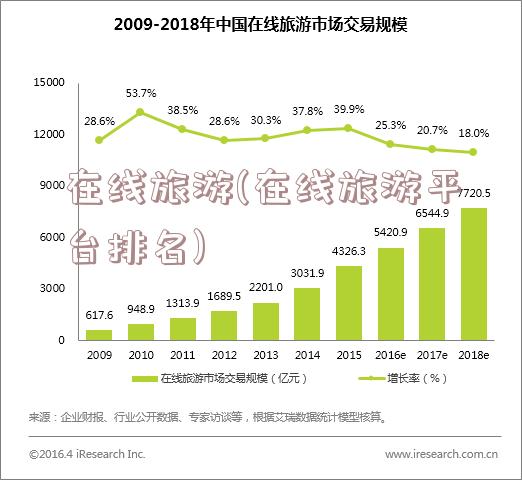 在线旅游(在线旅游平台排名)