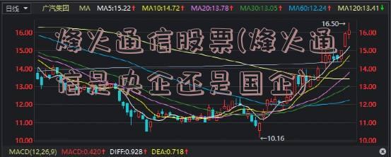 烽火通信股票(烽火通信是央企还是国企)