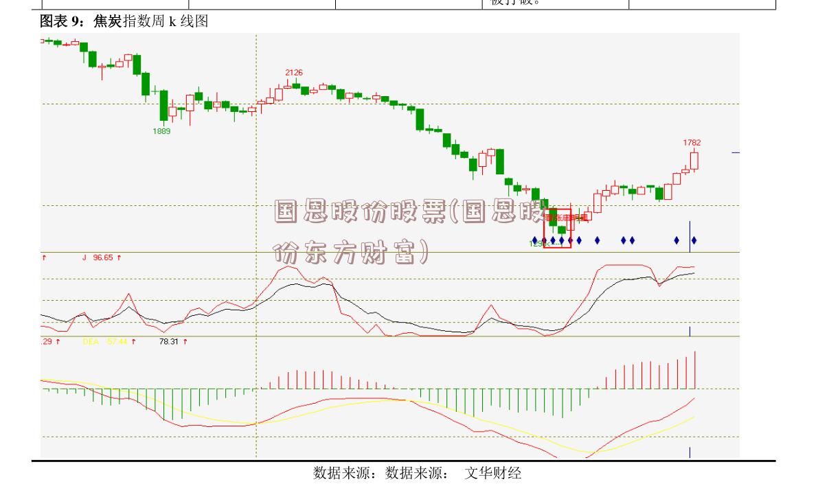国恩股份股票(国恩股份东方财富)