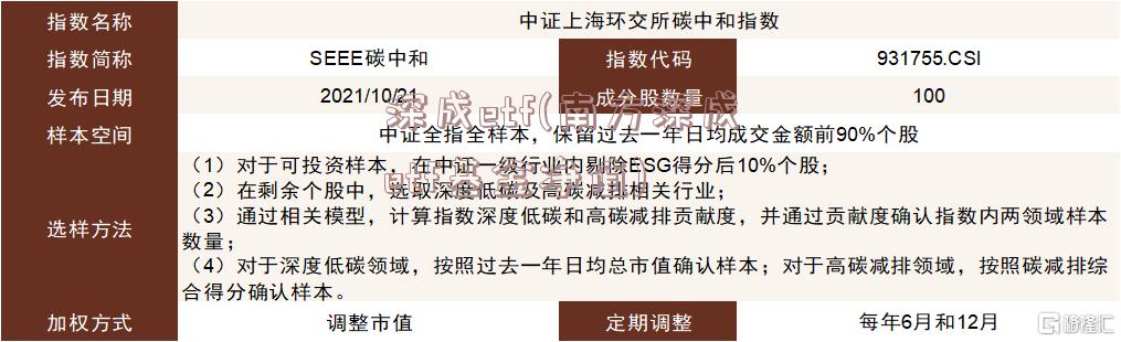 深成etf(南方深成etf基金净值)