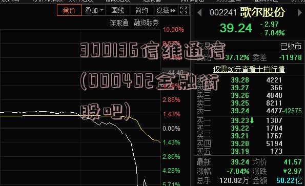 300136信维通信(000402金融街股吧)