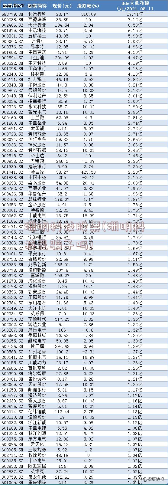 洲明科技股票(洲明科技是骗子吗)