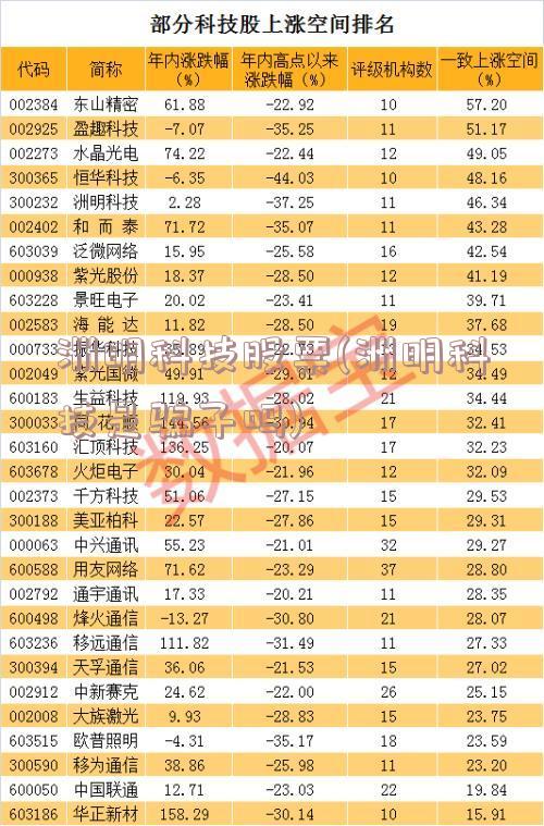 洲明科技股票(洲明科技是骗子吗)