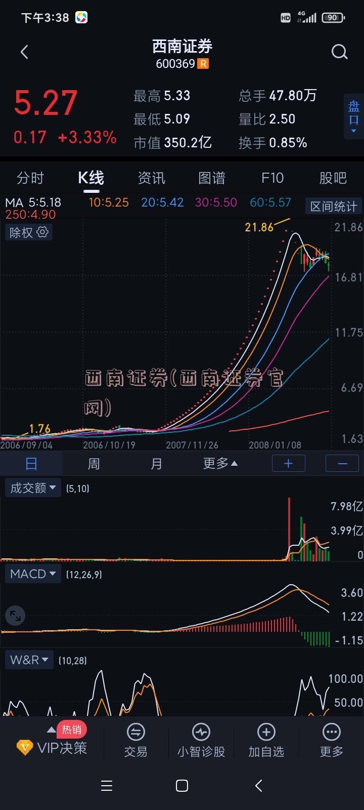 西南证券(西南证券官网)