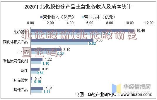 北化股份(北化股份是国企吗)