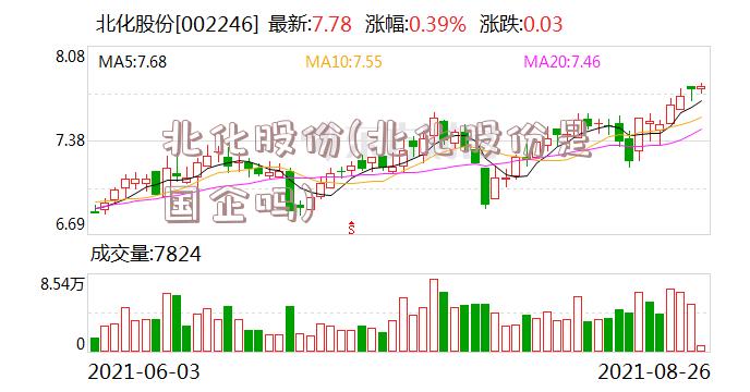 北化股份(北化股份是国企吗)