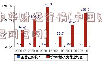 中华财经行情(中国财经网官网)