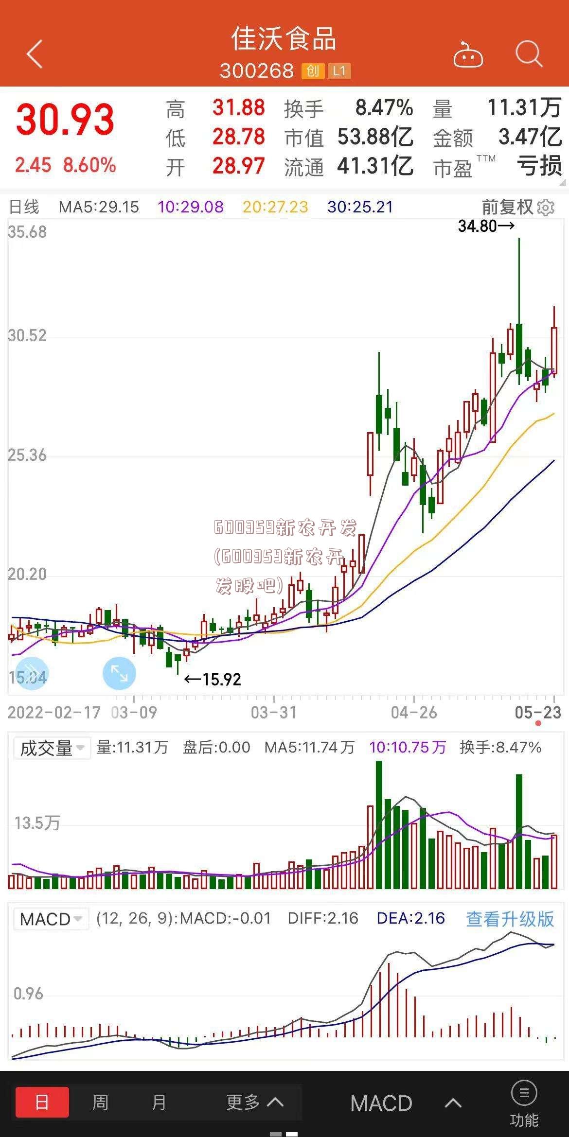 600359新农开发(600359新农开发股吧)