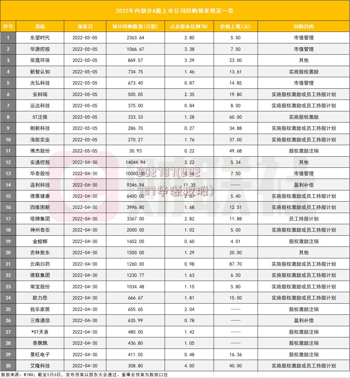 002787(002787华源控股)