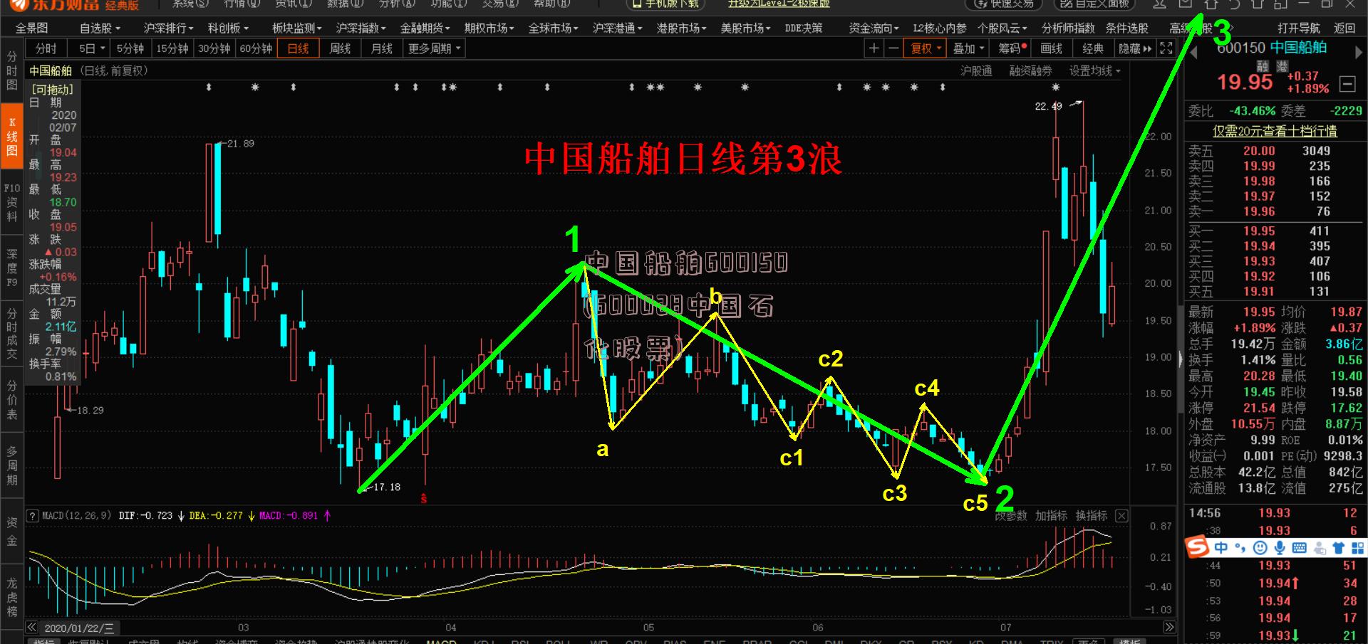 中国船舶600150(600028中国石化股票)