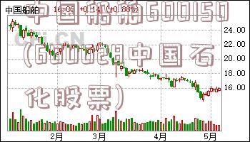 中国船舶600150(600028中国石化股票)