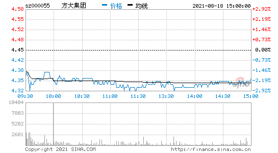 方大炭素股吧(方大炭素最新评论)