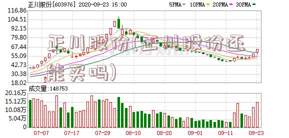 正川股份(正川股份还能买吗)
