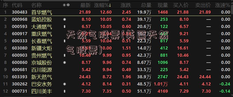天然气股票(美国天然气股票)