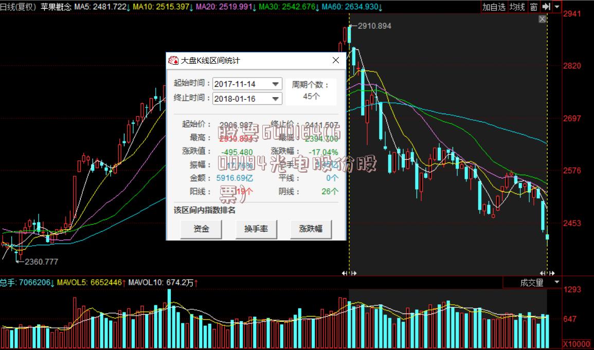 股票600184(600184光电股份股票)