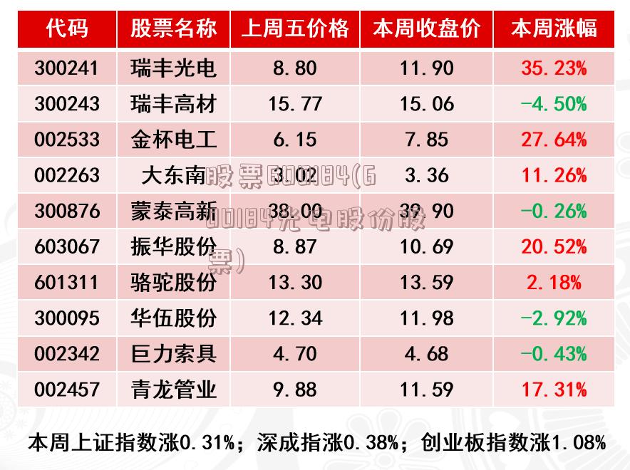 股票600184(600184光电股份股票)