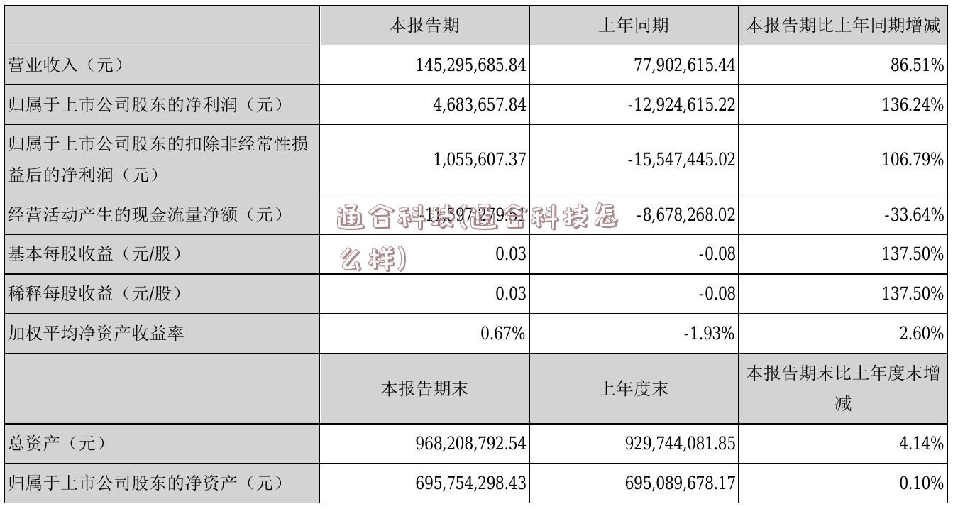 通合科技(通合科技怎么样)