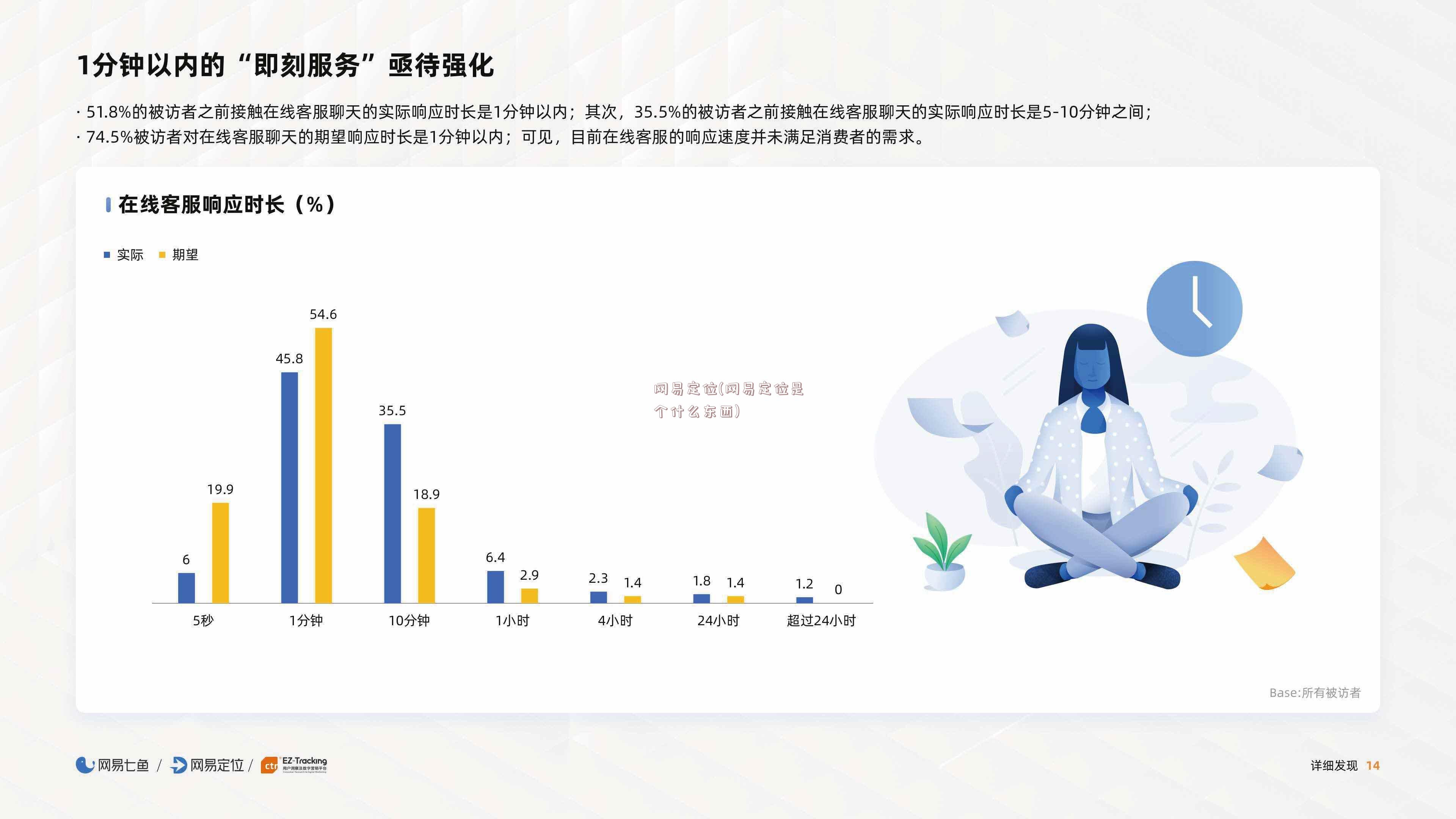 网易定位(网易定位是个什么东西)