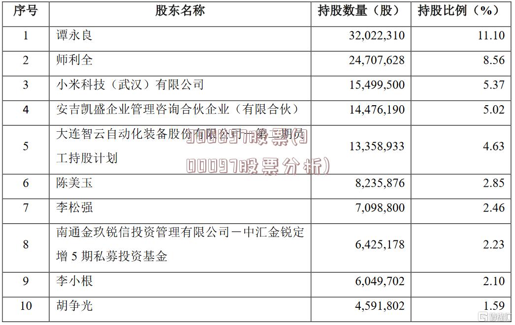 300097股票(300097股票分析)