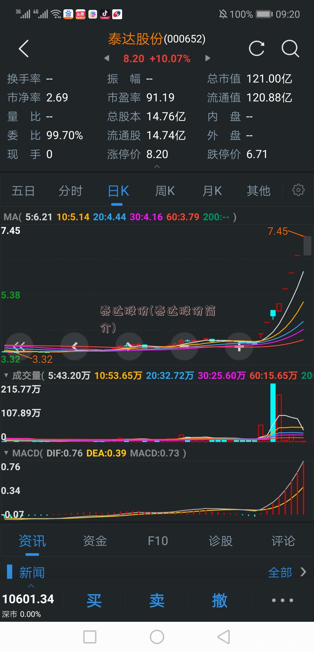 泰达股份(泰达股份简介)