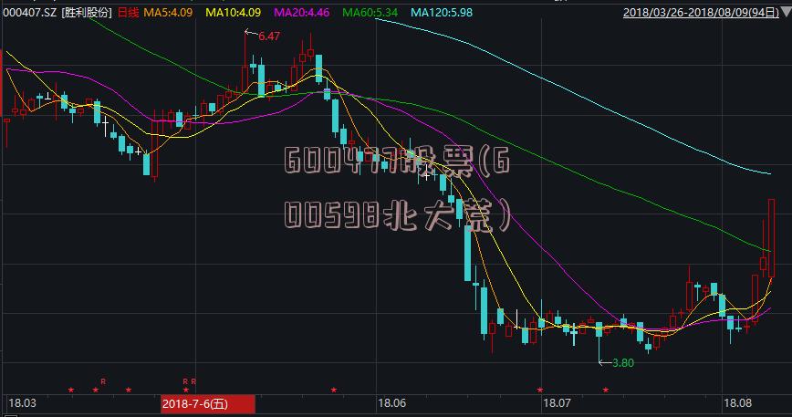 600477股票(600598北大荒)