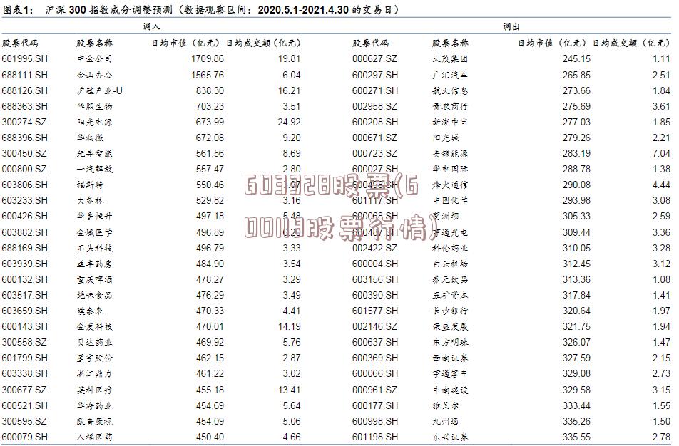 603328股票(600118股票行情)