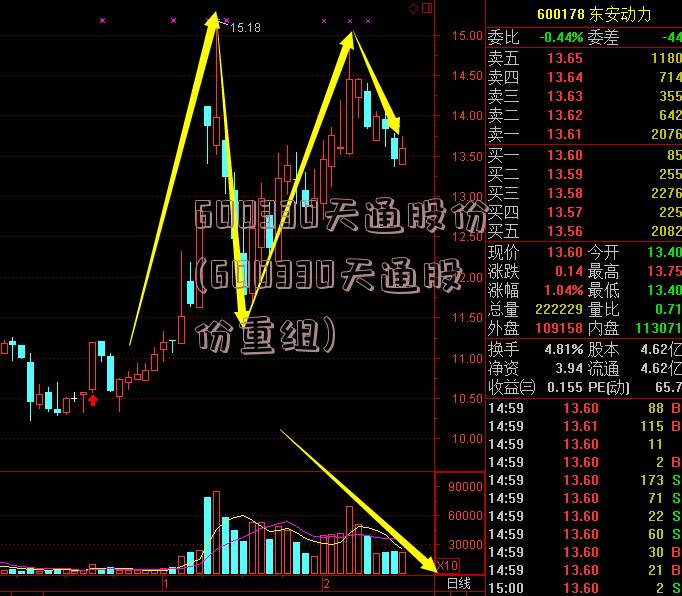 600330天通股份(600330天通股份重组)