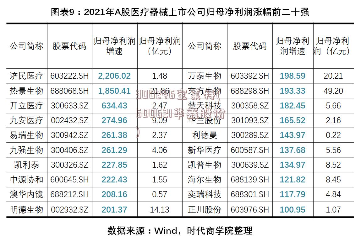 300246宝莱特(600621华鑫股份)