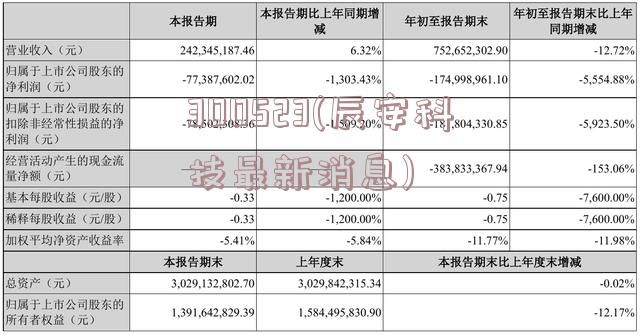 300523(辰安科技最新消息)