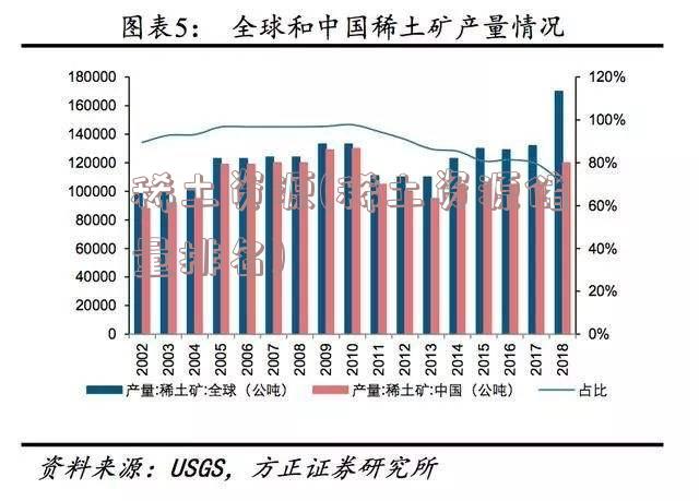 稀土资源(稀土资源储量排名)