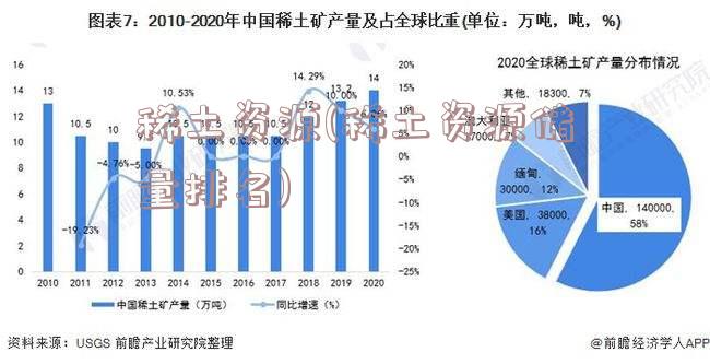 稀土资源(稀土资源储量排名)