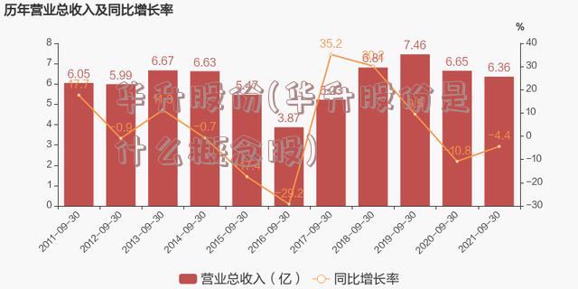 华升股份(华升股份是什么概念股)