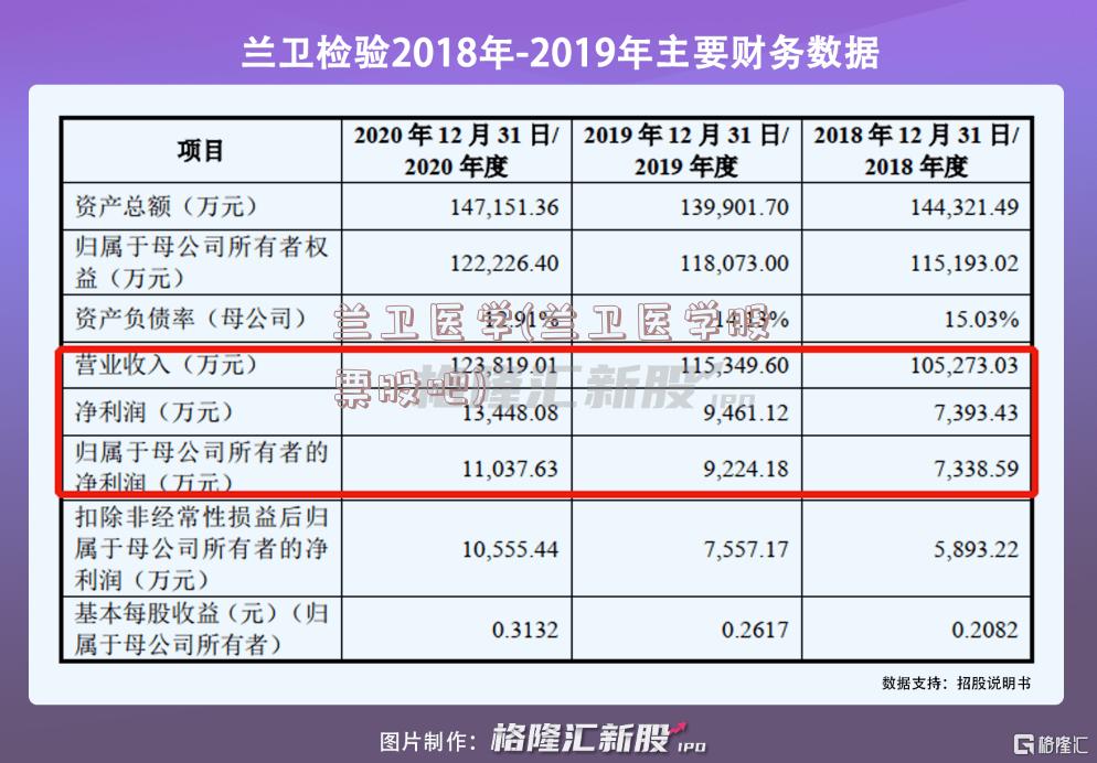 兰卫医学(兰卫医学股票股吧)