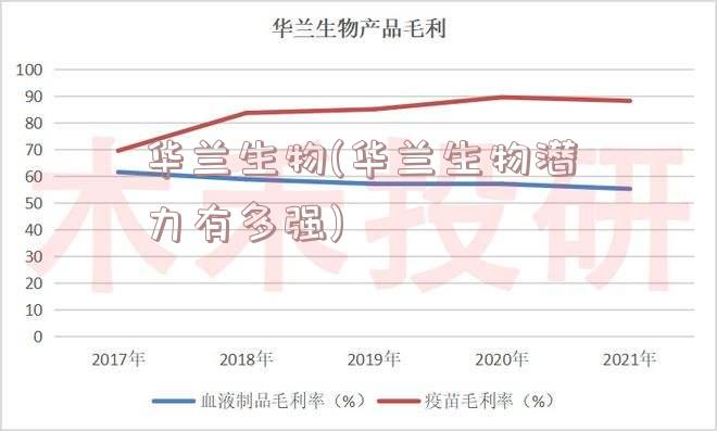 华兰生物(华兰生物潜力有多强)