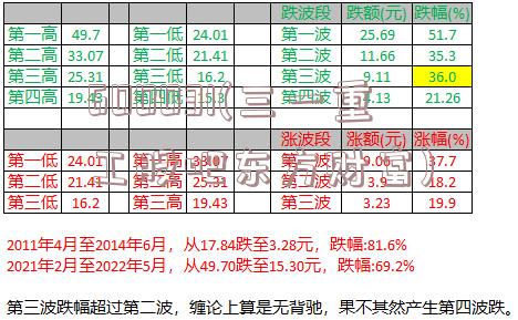 600031(三一重工股吧东方财富)