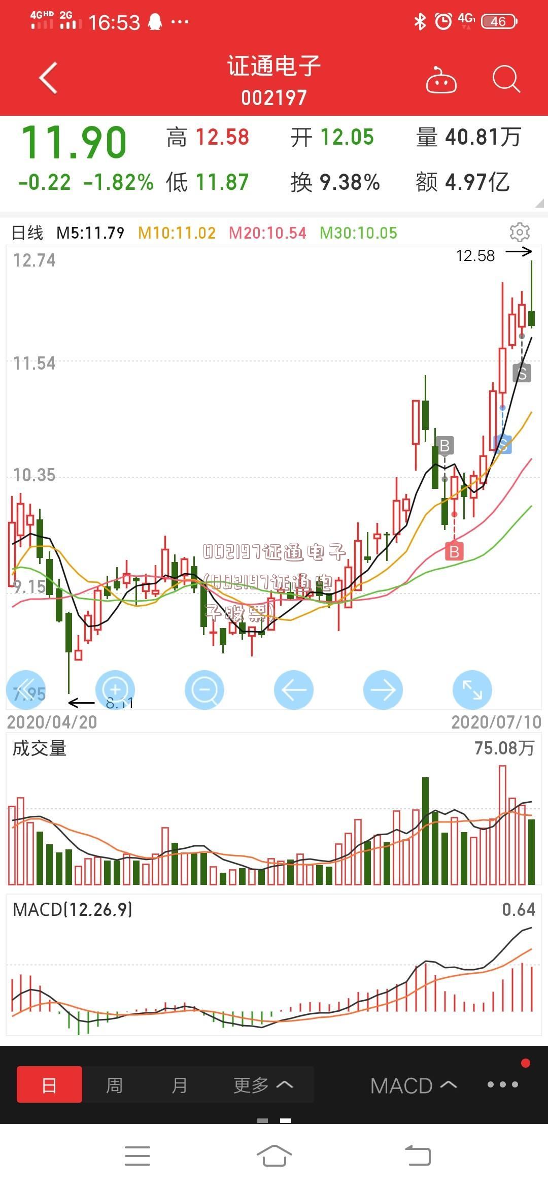 002197证通电子(002197证通电子股票)