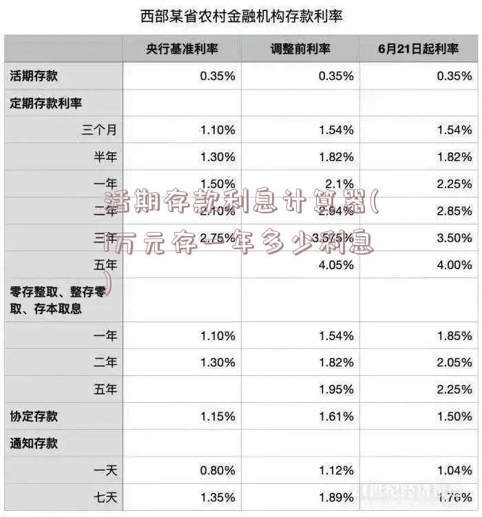 活期存款利息计算器(1万元存一年多少利息)