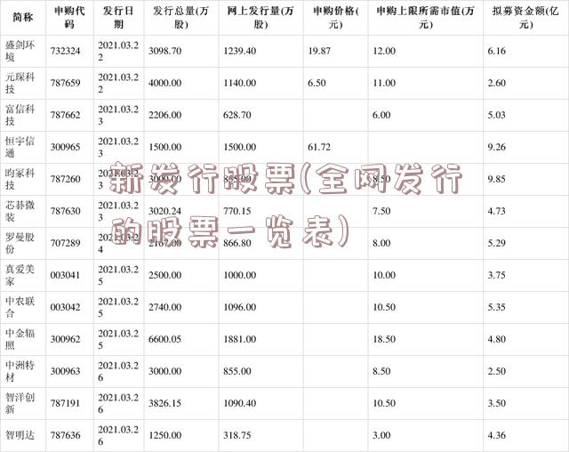 新发行股票(全网发行的股票一览表)