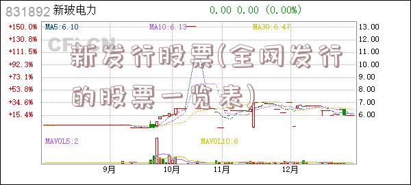 新发行股票(全网发行的股票一览表)