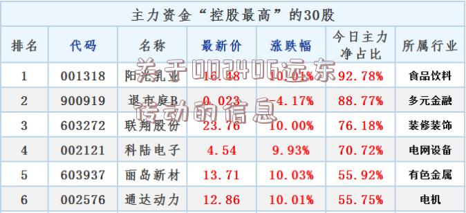 关于002406远东传动的信息