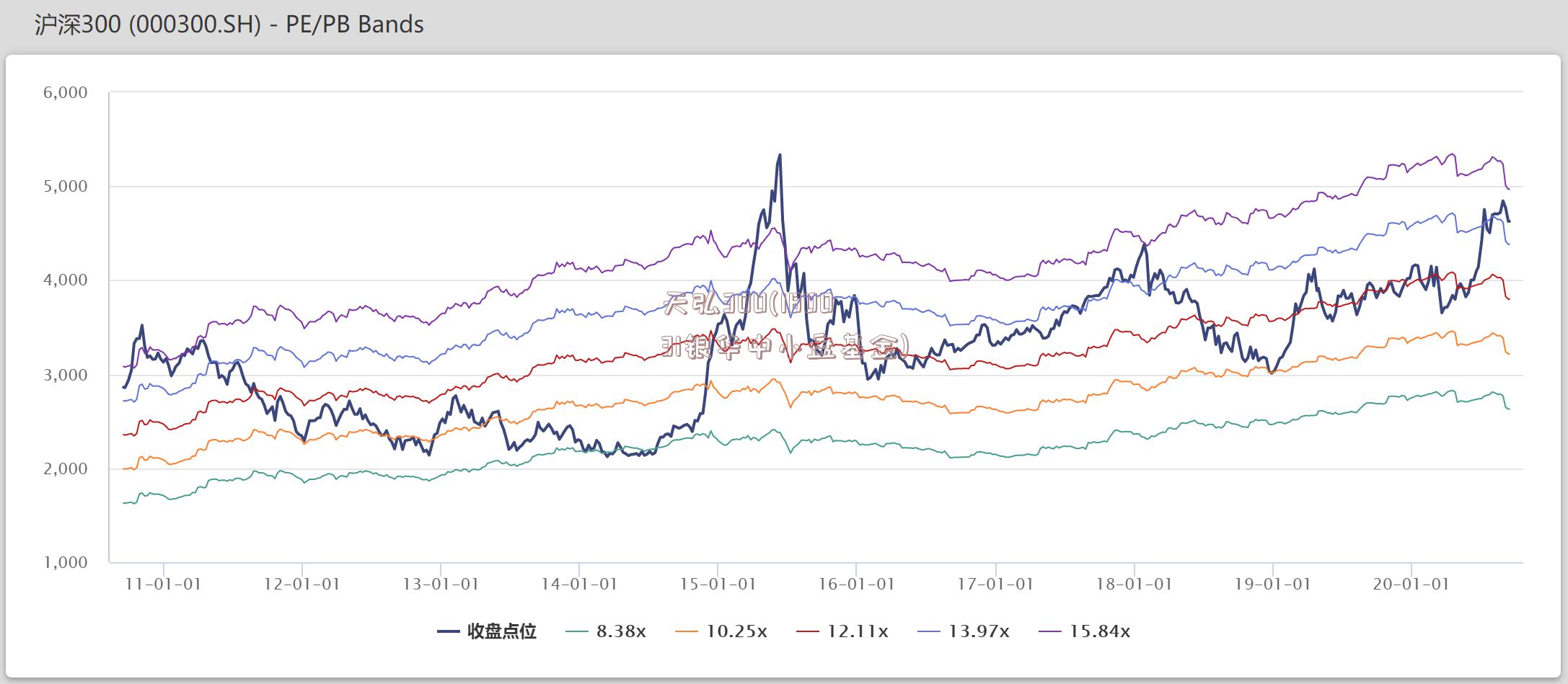 天弘300(180031银华中小盘基金)