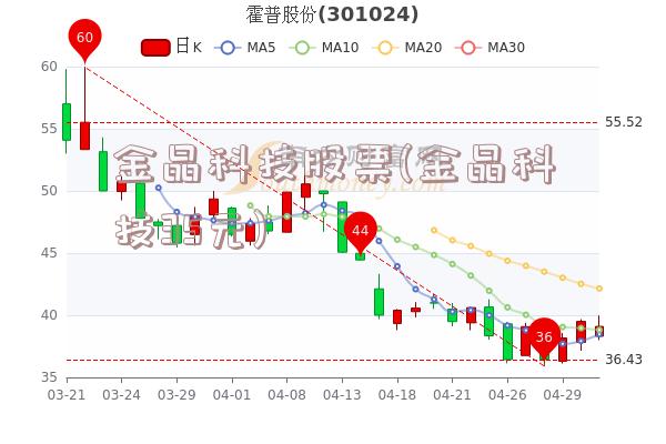 金晶科技股票(金晶科技35元)