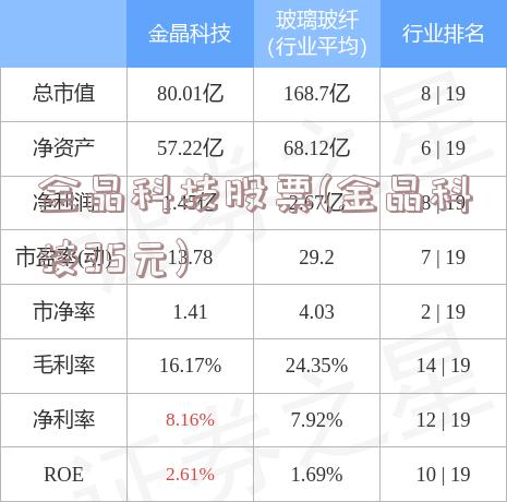 金晶科技股票(金晶科技35元)