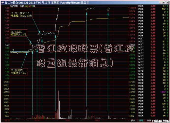 香江控股股票(香江控股重组最新消息)