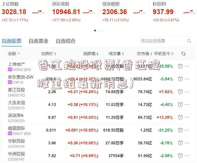 香江控股股票(香江控股重组最新消息)