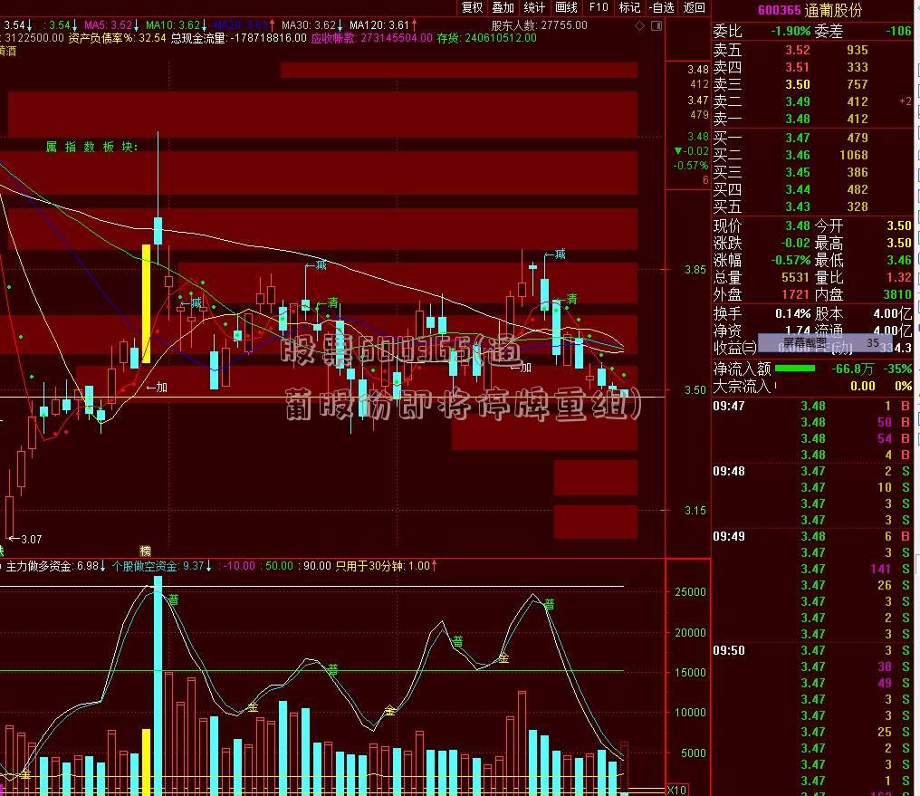 股票600365(通葡股份即将停牌重组)