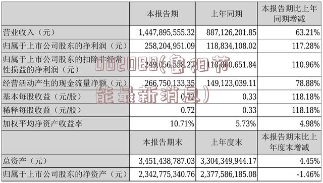 002088(鲁阳节能最新消息)