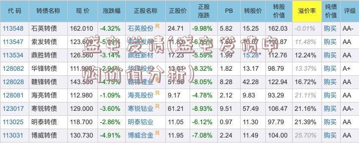 盛屯发债(盛屯发债申购价值分析)