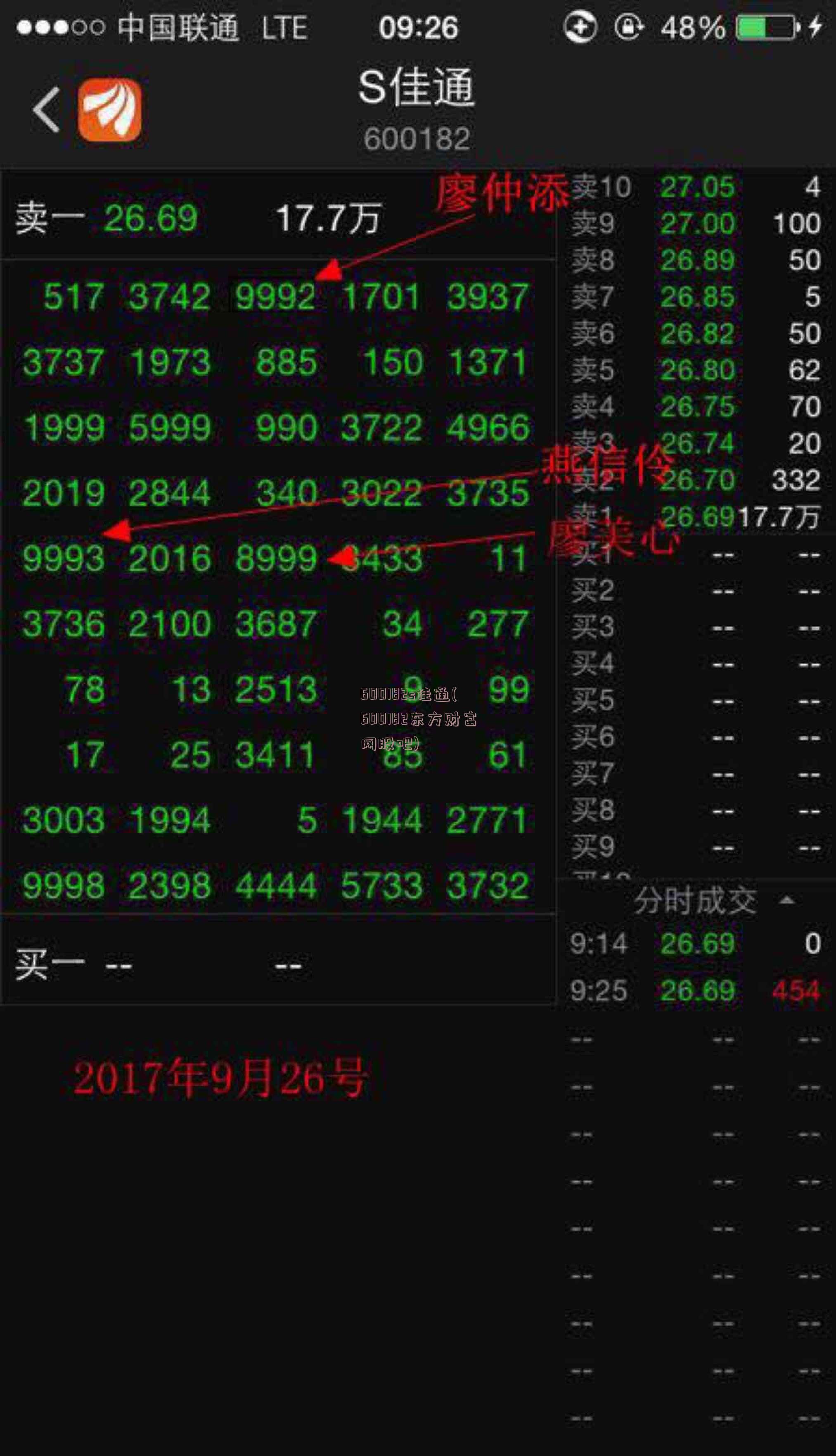 600182s佳通(600182东方财富网股吧)