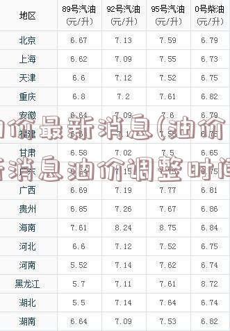 油价最新消息(油价最新消息油价调整时间)